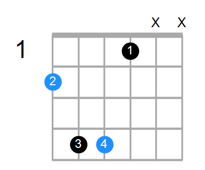 F#sus2 Chord